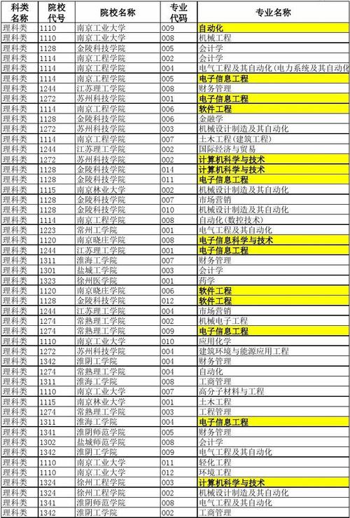 电气自动化二本院校哪个好江苏-江苏二本电气工程及自动化