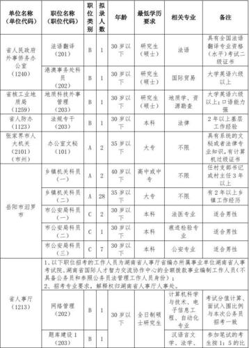 公务员电气-公务员电气类职位