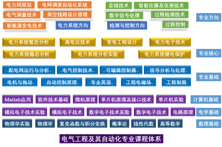 电气工程及其自动化可以考什么事业编-电气工程及其自动化可以考什么事业编制