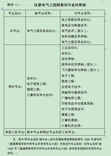 电气工程及其自动化报考公务员属于哪一类-电气工程及其自动化报考公务员属于哪一类