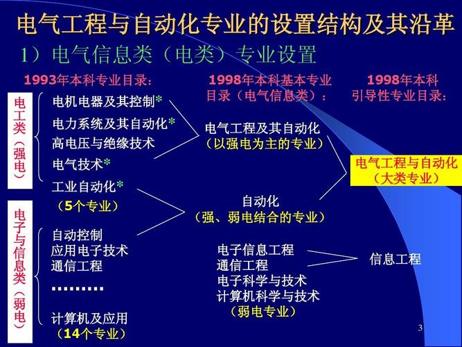 电气工程及其自动化在公务员中属于什么类-电气工程及其自动化在公务员中属于什么类别