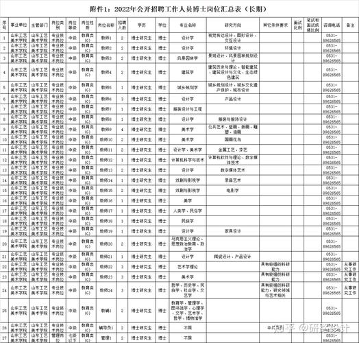 电气专业事业编岗位多吗-电气专业事业编岗位多吗知乎