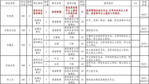 适合电气专业的公务员职位-适合电气专业的公务员职位有哪些