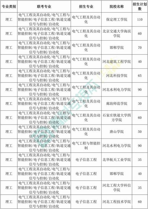 本科电气工程及其自动化研究生能申请哪些专业-