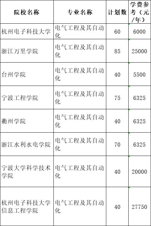 电气工程及其自动化哪个学校好江苏-电气工程及其自动化哪个学校好江苏招生