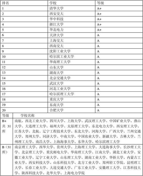 电气工程专业有哪些大专院校-