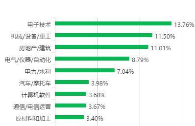 电气工程及其自动化就业岗位maigoo-电气工程及其自动化就业岗位名称