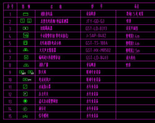 消防电气图例符号大全-消防电气图例符号大全图片 图标