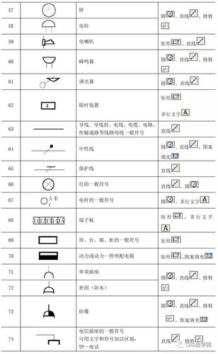 电气cad图例符号大全-电气cad图例符号大全图片