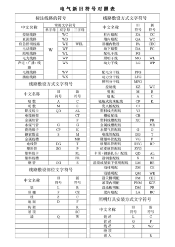 国标电气图形符号大全-国标电气图形符号大全图解