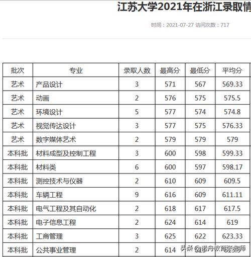 江苏大学电气工程学院考研分数线-江苏大学电气工程学院考研分数线预测