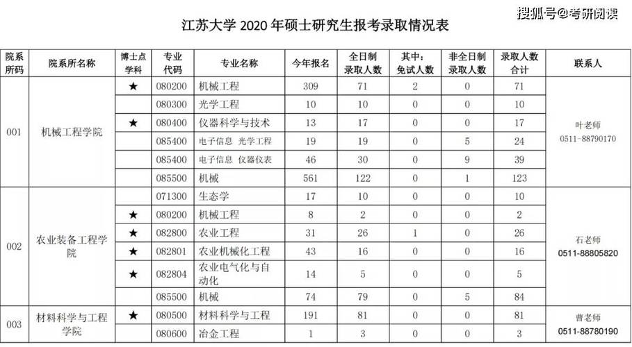 江苏大学电气考研-江苏大学电气考研分数线