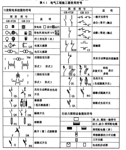 电气图中常用的图形符号-电气图中常用的图形符号有哪些