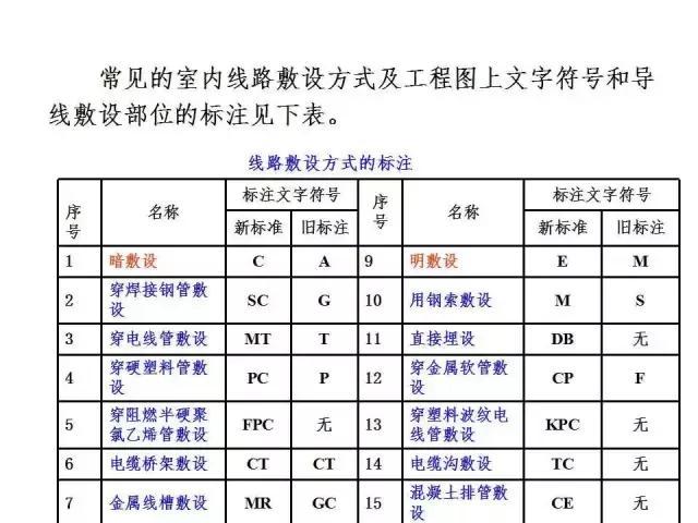 电气预埋符号图标大全-电气预埋符号图标大全图片