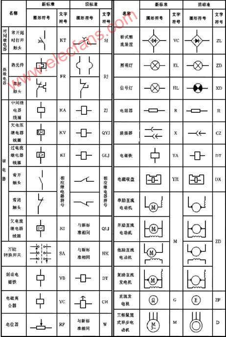 电气图符号含义及图例讲解-电气图符号含义及图例讲解视频