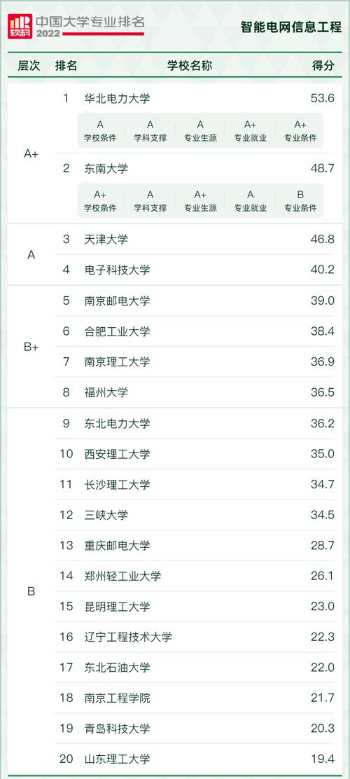 电气工程专业全国排名-电气工程专业全国排名一览表