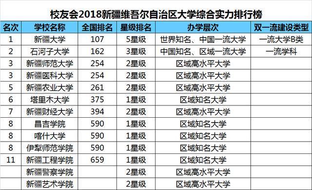 新疆大学电气工程及其自动化排名-新疆大学电气工程及其自动化排名第几