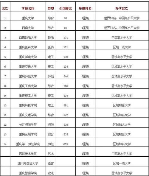 重庆大学电气工程及其自动化排名-重庆大学电气工程及其自动化排名多少