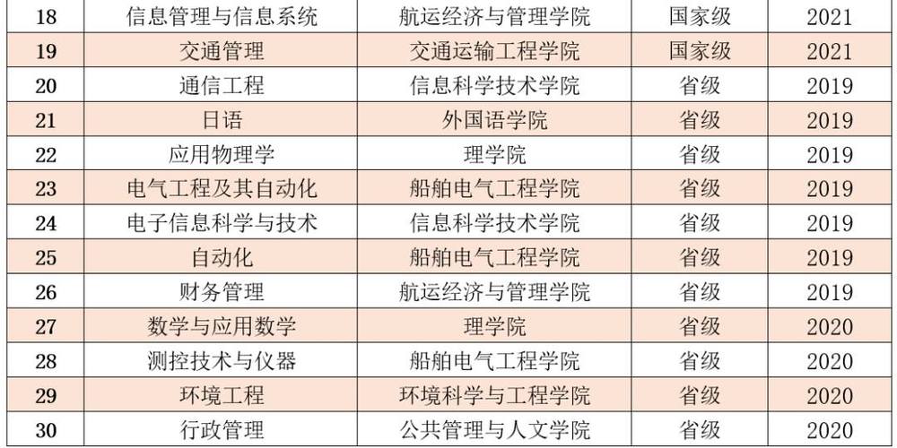 船舶电子电气工程排名大学-船舶电子电气工程排名大学有哪些