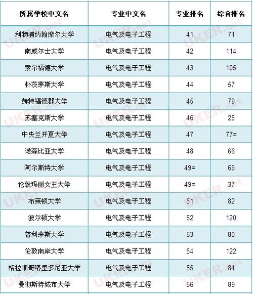 船舶电子电气专业大学排名-船舶电子电气专业大学排名榜