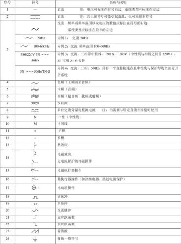 2018最新国标电气符号-2018最新国标电气符号评论