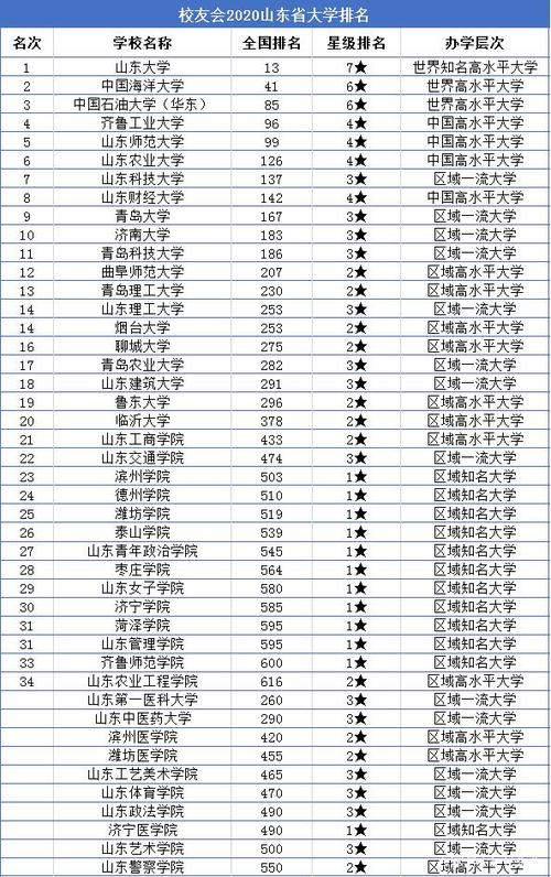 山东大学电气工程排名多少-山东大学电气工程排名多少名