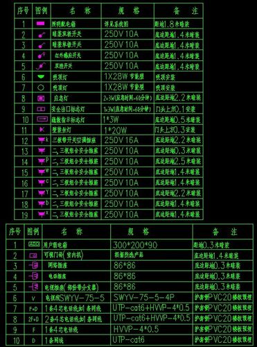 建筑电气图标符号大全-建筑电气图标符号大全图解