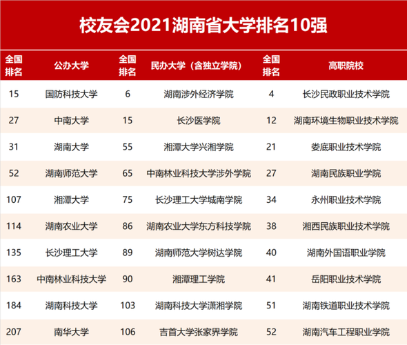 湖南大学电气工程排名第几-湖南大学电气工程排名第几名