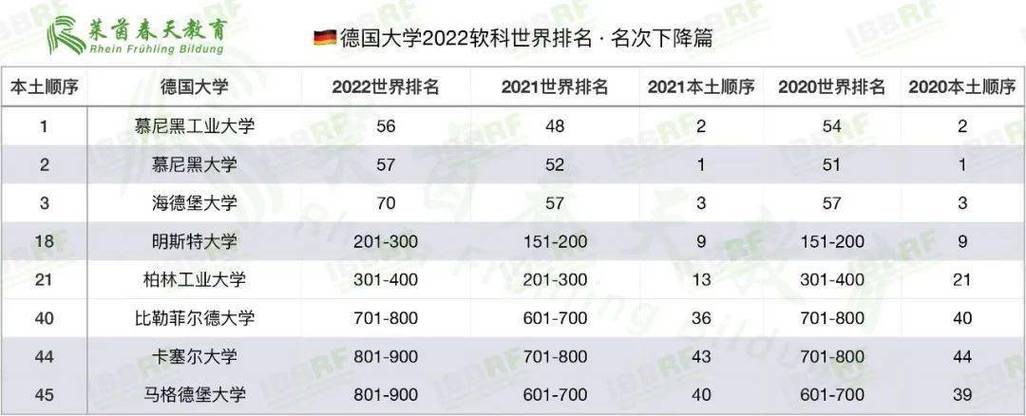 慕尼黑工业大学电气与信息工程排名-慕尼黑工业大学电气与信息工程排名多少