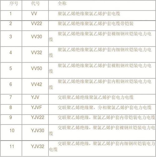 电气图纸线号命名规则-电气图纸线号命名规则表