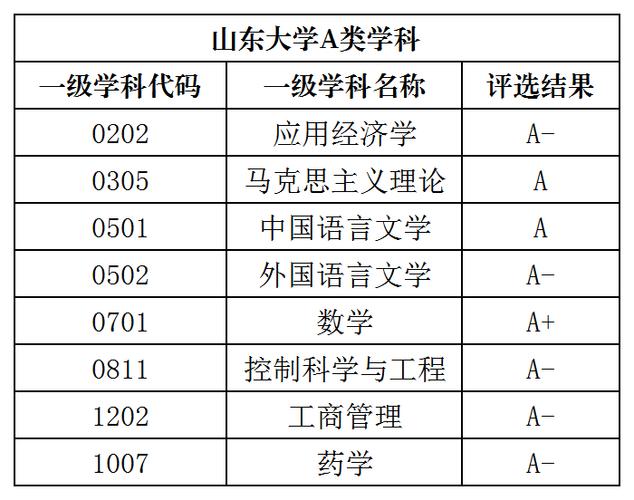 山东大学电气工程学科评估-山东大学电气工程学科评估排名