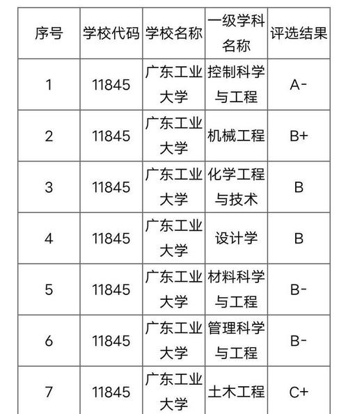 广东工业大学电气工程学科评估-广东工业大学电气工程学科评估结果