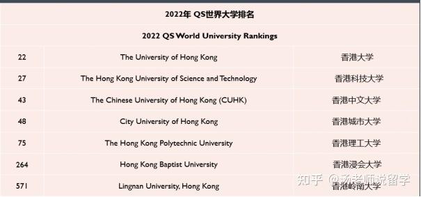 香港大学电气-香港大学电气工程排名