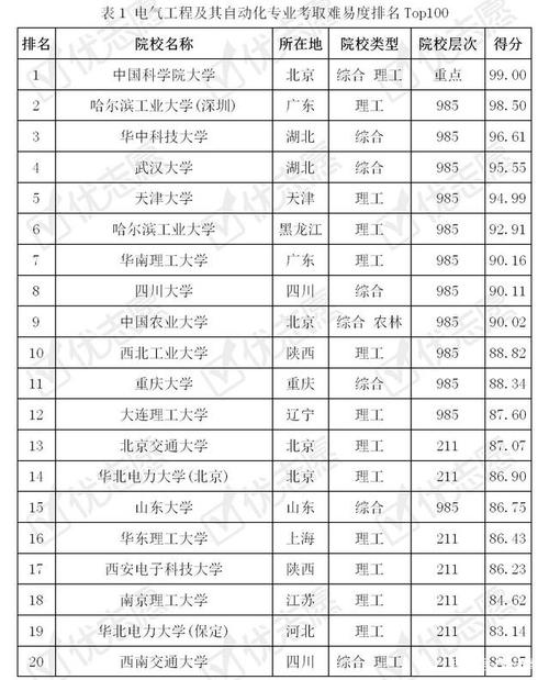 西南地区电气工程大学排名-西南地区电气工程大学排名榜