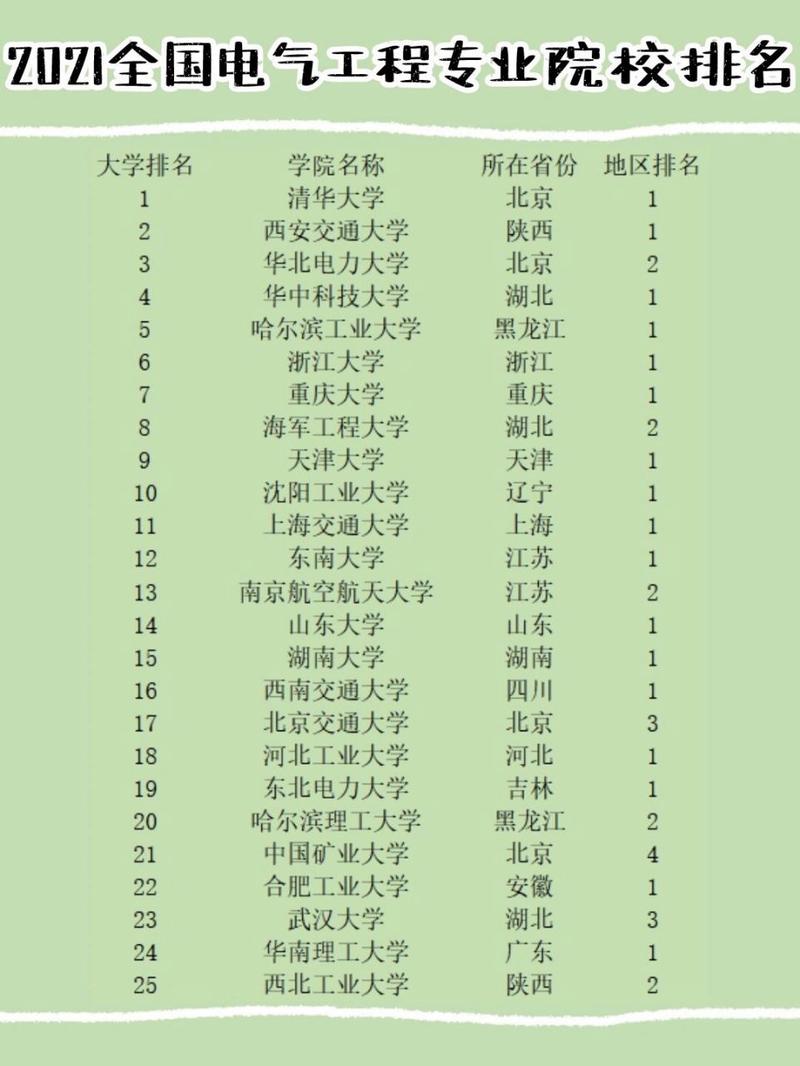 全国大学电气工程专业排名-全国大学电气工程专业排名榜