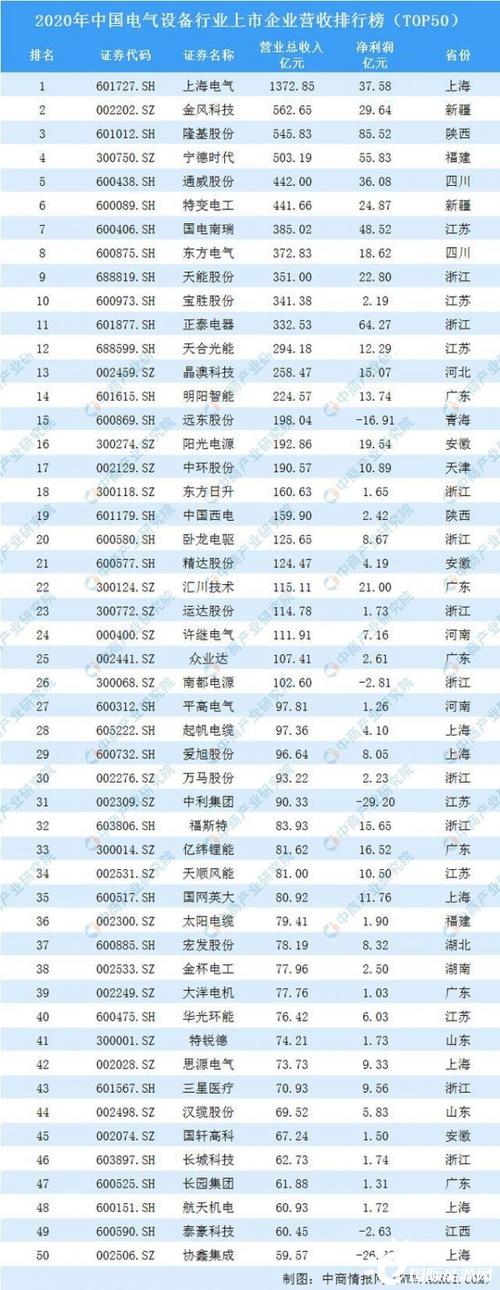 电气排名全国排名-电气排名全国排名前十