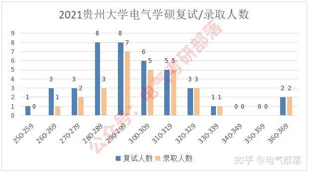 贵州大学电气排名-贵州大学电气排名全国第几