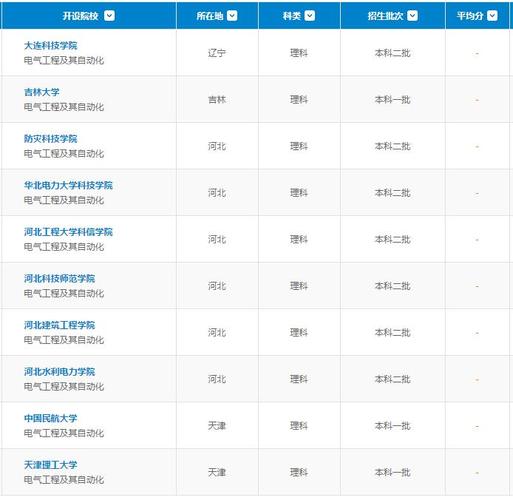 山东最好的电气专业学校-山东最好的电气专业学校排名