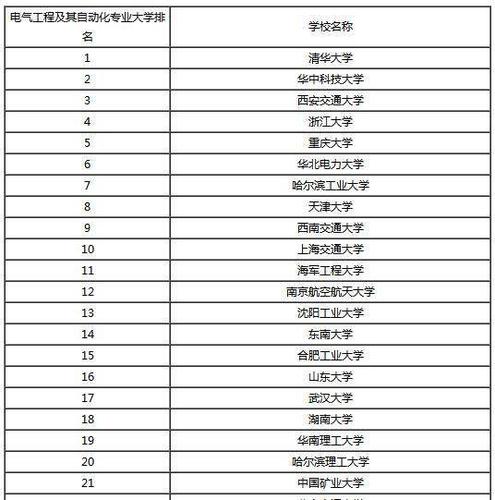 电气工程专业最佳就业单位-电气工程专业最佳就业单位排名