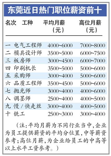 电气工程就业工资待遇-