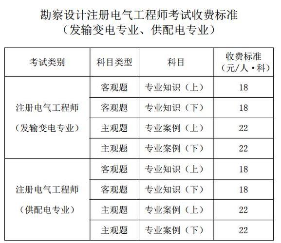 电气工程师报考科目有哪些要求-电气工程师报考科目有哪些要求和条件