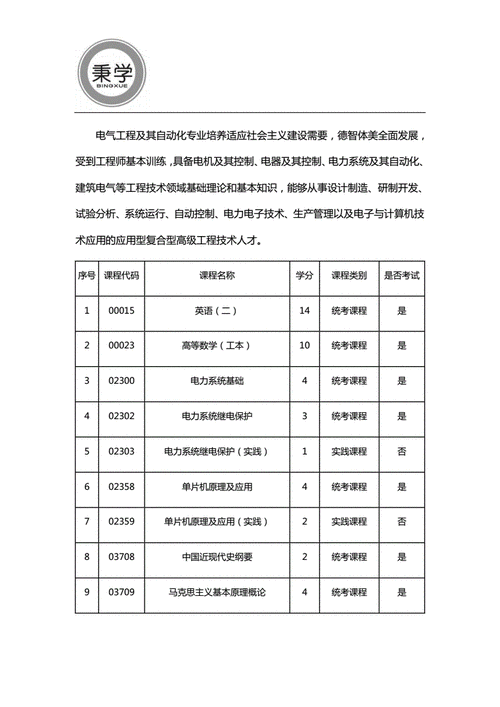 电气自动化是学什么的科目-