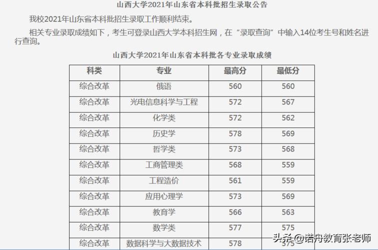 山西大学电气专业-山西大学电气专业分数线