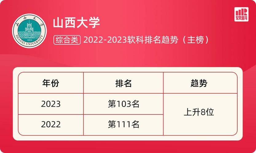 山西大学电气工程2023年就业情况-山西大学电气工程2023年就业情况如何