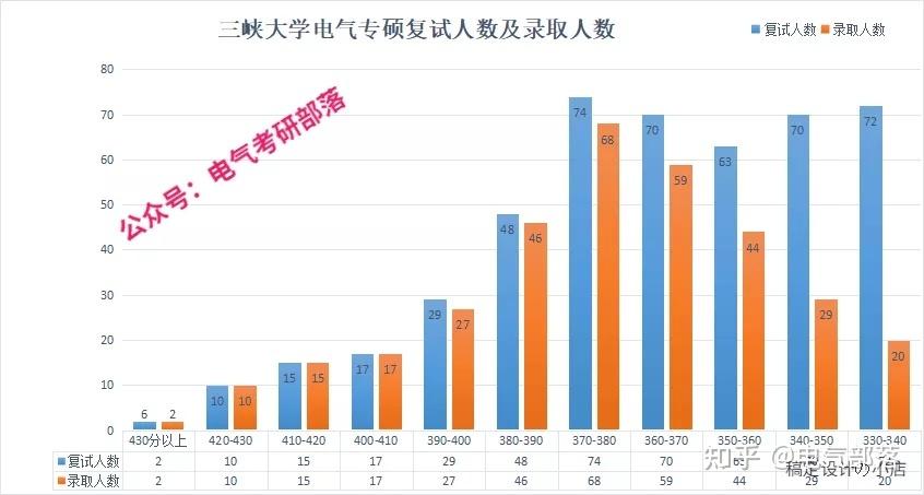 三峡大学电气女生多吗-三峡大学电气女生多吗知乎