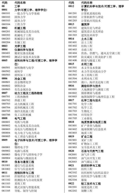 电气工程包含哪5个二级学科类别-电气工程包含哪5个二级学科类别的