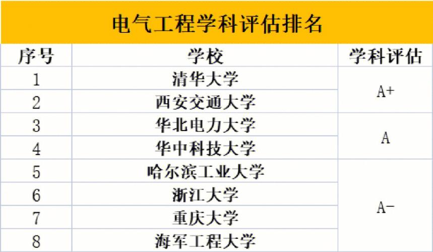 电气工程包含哪5个二级学科课程-电气工程包含哪5个二级学科课程内容