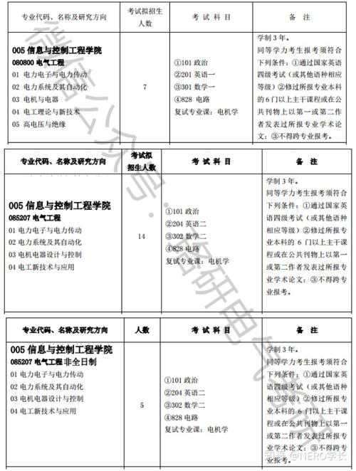 本科阶段电气和电子信息区别大吗-本科阶段电气和电子信息区别大吗知乎