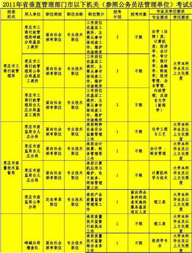 电气专业公务员岗位大概有哪些-六种专业不建议考公务员