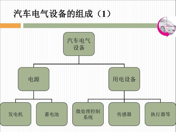 电气设备有哪些产品组成-电气设备有哪些产品组成的